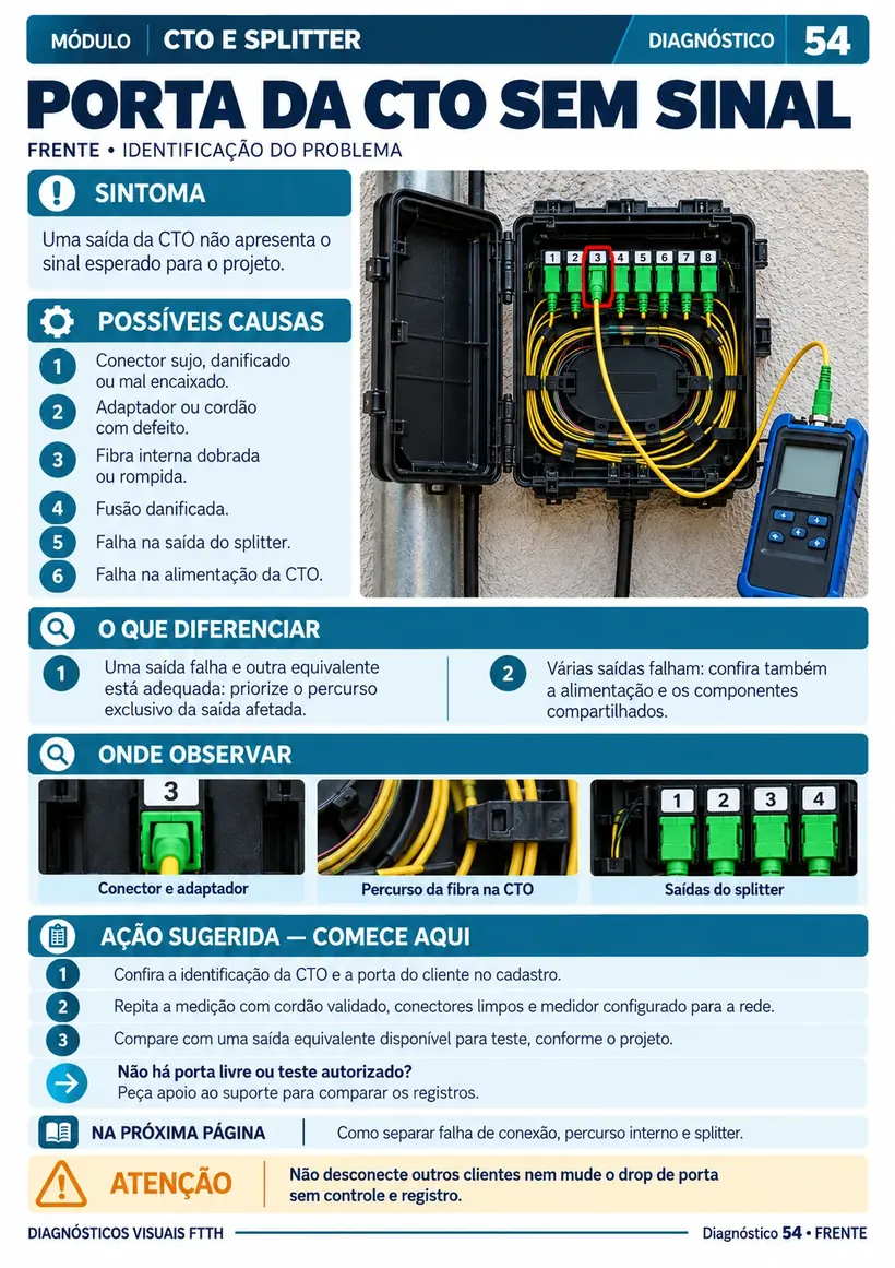 Página demonstrativa 3 — +100 Diagnósticos Visuais de Problemas na Rede FTTH
