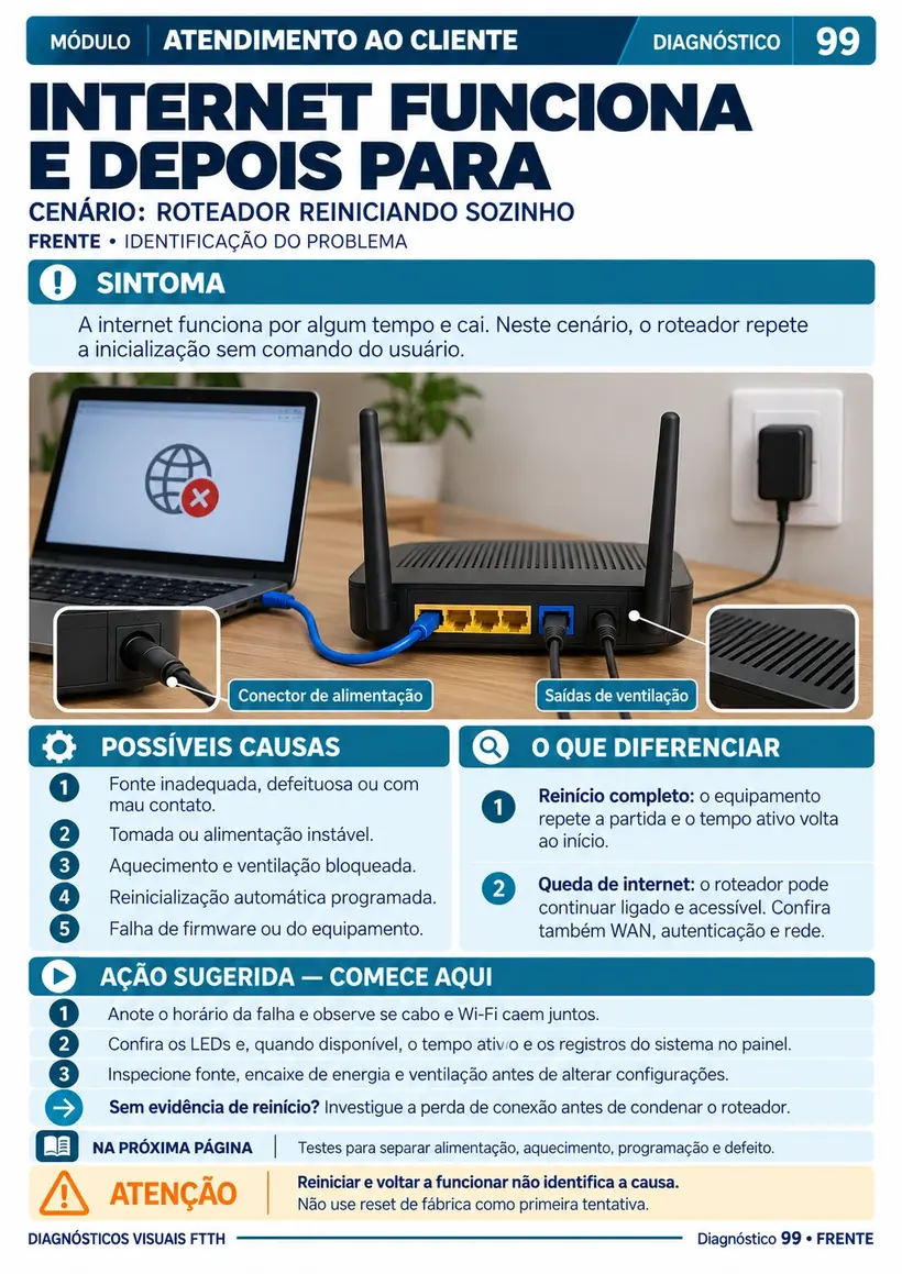 Página demonstrativa 5 — +100 Diagnósticos Visuais de Problemas na Rede FTTH